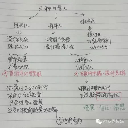 你做的微商营销根本不是微商？